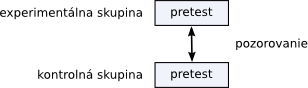 pretest - schéma