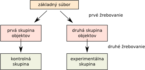 základný súbor