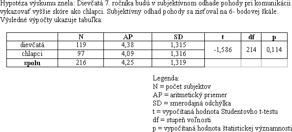 od témy k problému