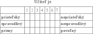 Učiteľ je: priateľský-nepriateľský; spravodlivý-nespravodlivý; prísny-povoľný.