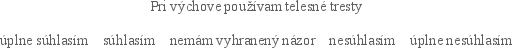 Pri výchove používam telesné tresty: úplne súhlasím, súhlasím, nemám vyhradený názor, nesúhlasím, úplne nesúhlasím.